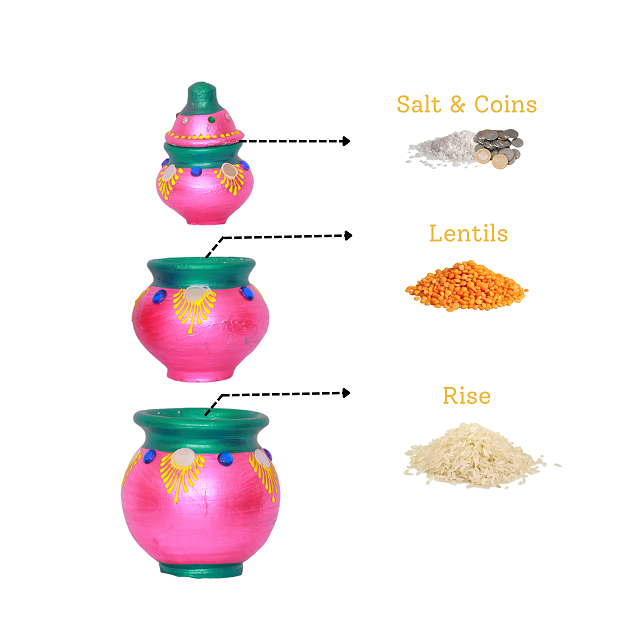 Kubera Lakshmi Pot Set